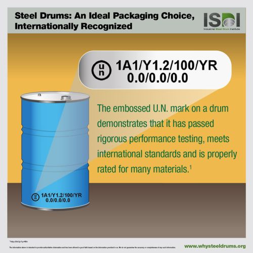 Internationally Recognized Markings